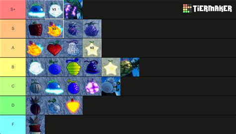 Aopg fruit tier list - Blox fruits that are the most worthy of your investment in the game include Rumble, Venom, Ice, Dough, Buddha, Dark, Dragon, Phoenix, and Soul. These will help you outpower any enemy that comes your way to winning. In order to play better, avoid using Spin, Kilo, Spike, Bomb, Spring, Falcon, and Chop Blox Fruit.